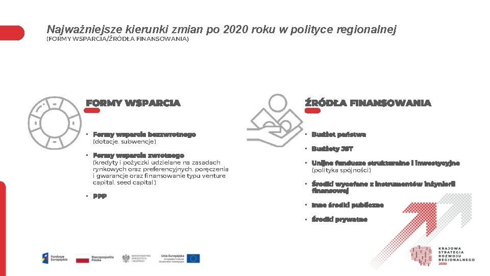 Najważniejsze kierunki zmian po 2020 roku w polityce regionalnej (FORMY WSPARCIA/ŹRÓDŁA FINANSOWANIA) FORMY WSPARCIA