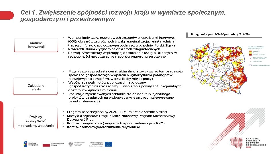 Cel 1. Zwiększenie spójności rozwoju kraju w wymiarze społecznym, gospodarczym i przestrzennym • •