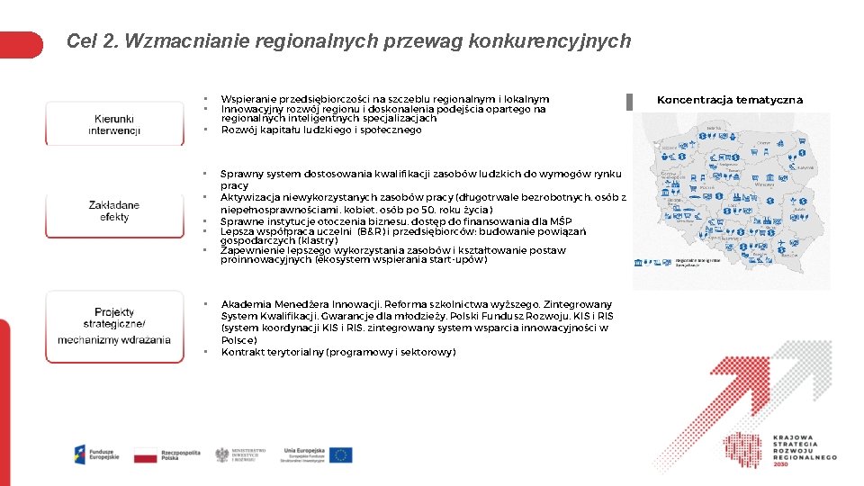 Cel 2. Wzmacnianie regionalnych przewag konkurencyjnych • • • Wspieranie przedsiębiorczości na szczeblu regionalnym