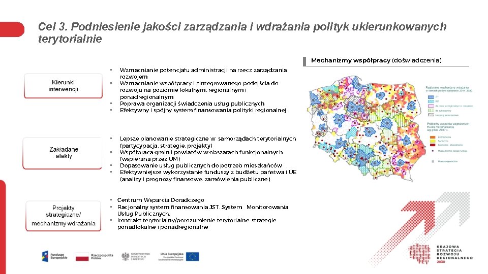 Cel 3. Podniesienie jakości zarządzania i wdrażania polityk ukierunkowanych terytorialnie Mechanizmy współpracy (doświadczenia) •