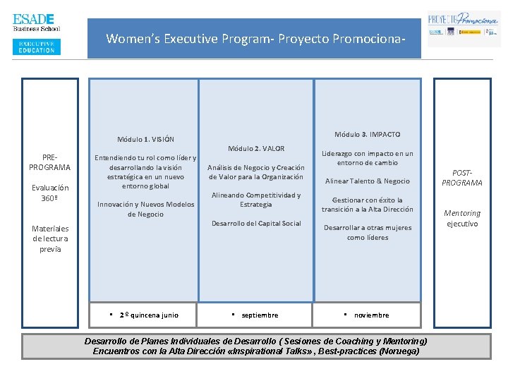 Women’s Executive Program- Proyecto Promociona- Módulo 1. VISIÓN PREPROGRAMA Evaluación 360º Entendiendo tu rol