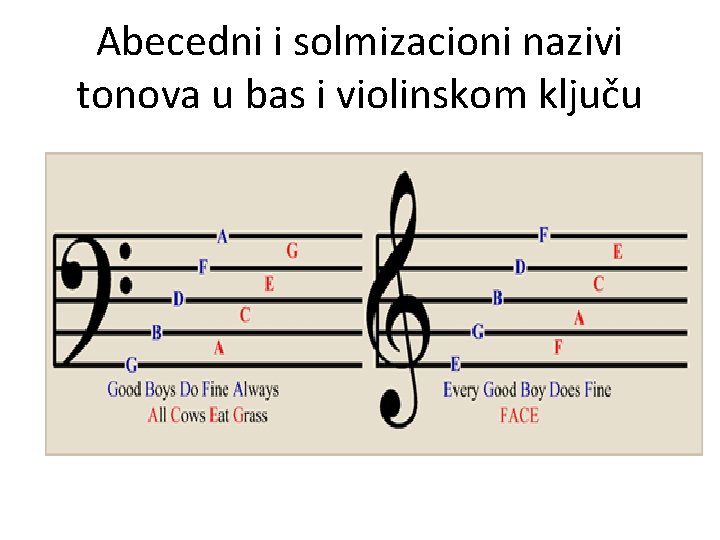 Abecedni i solmizacioni nazivi tonova u bas i violinskom ključu 