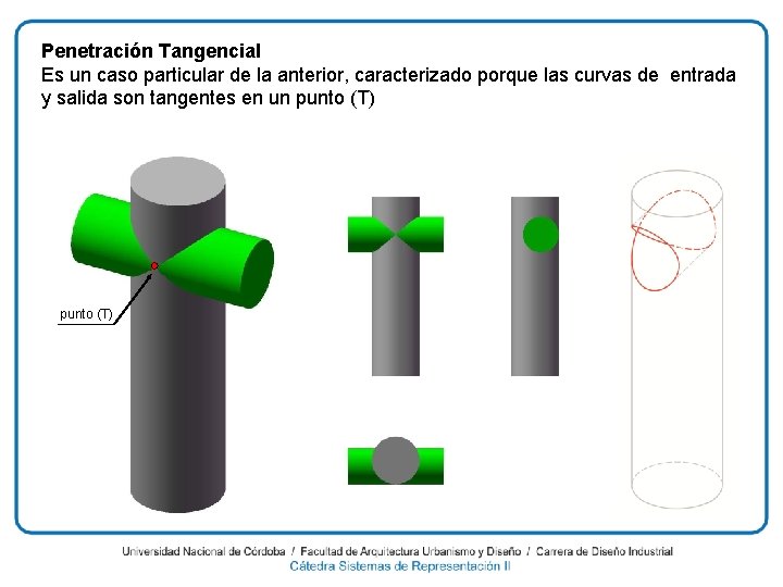 Penetración Tangencial Es un caso particular de la anterior, caracterizado porque las curvas de