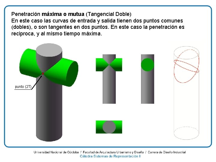 Penetración máxima o mutua (Tangencial Doble) En este caso las curvas de entrada y