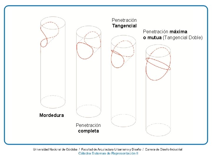 Penetración Tangencial Penetración máxima o mutua (Tangencial Doble) Mordedura Penetración completa 