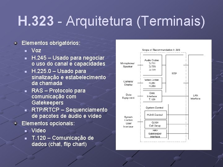 H. 323 - Arquitetura (Terminais) Elementos obrigatórios: n Voz n H. 245 – Usado