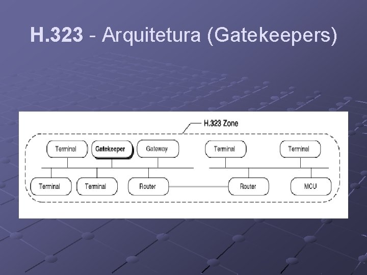 H. 323 - Arquitetura (Gatekeepers) 
