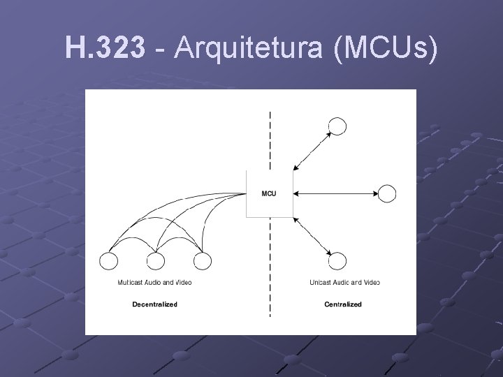 H. 323 - Arquitetura (MCUs) 