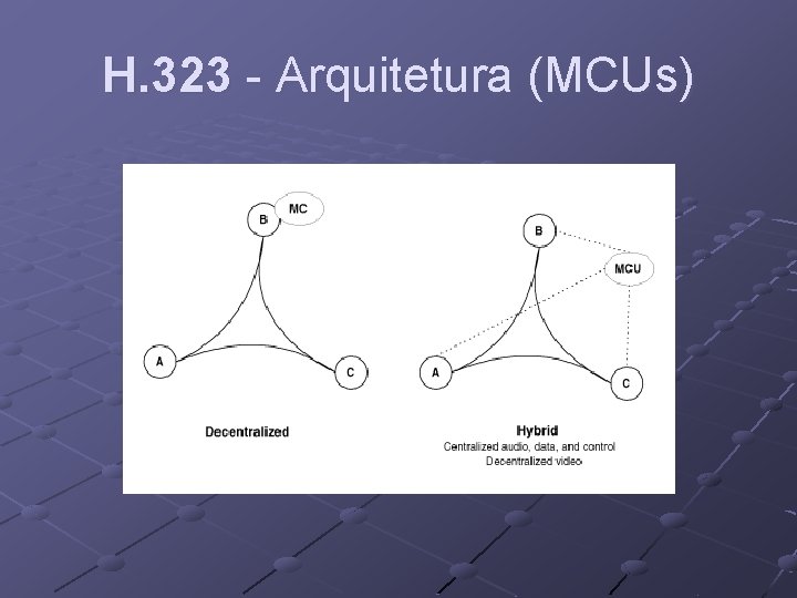 H. 323 - Arquitetura (MCUs) 
