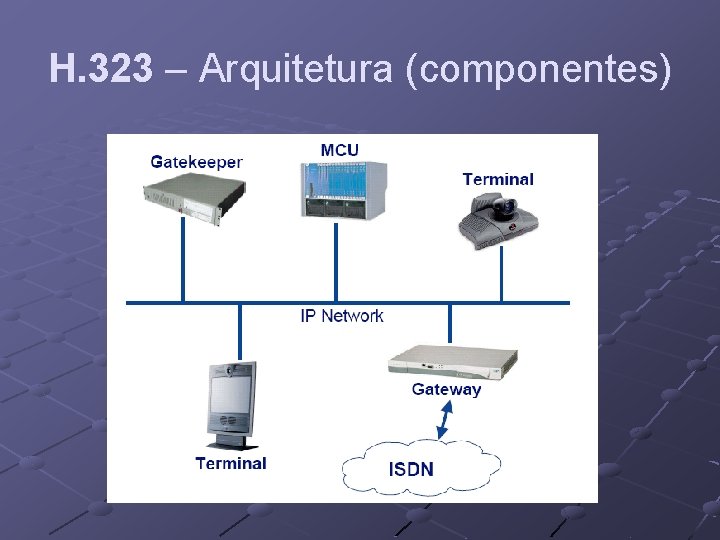 H. 323 – Arquitetura (componentes) 