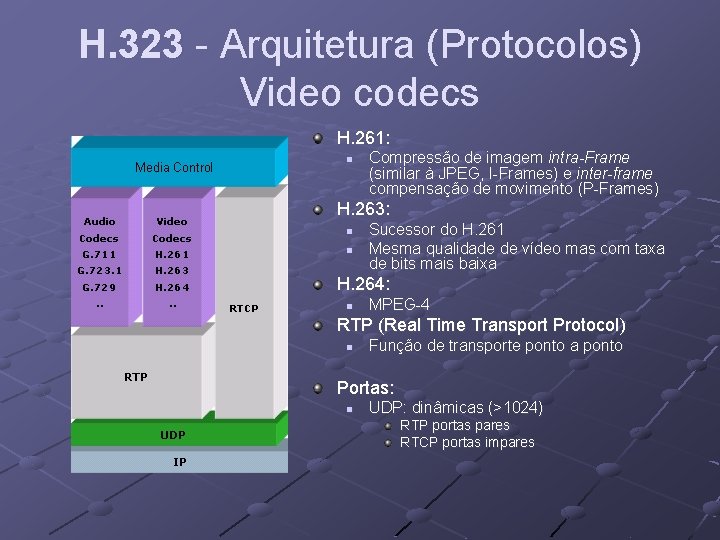 H. 323 - Arquitetura (Protocolos) Video codecs H. 261: n Compressão de imagem intra-Frame