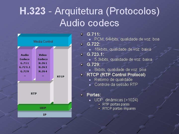 H. 323 - Arquitetura (Protocolos) Audio codecs G. 711: n PCM, 64 kbits, qualidade