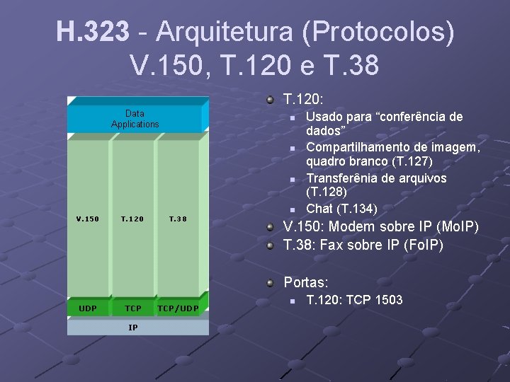 H. 323 - Arquitetura (Protocolos) V. 150, T. 120 e T. 38 T. 120: