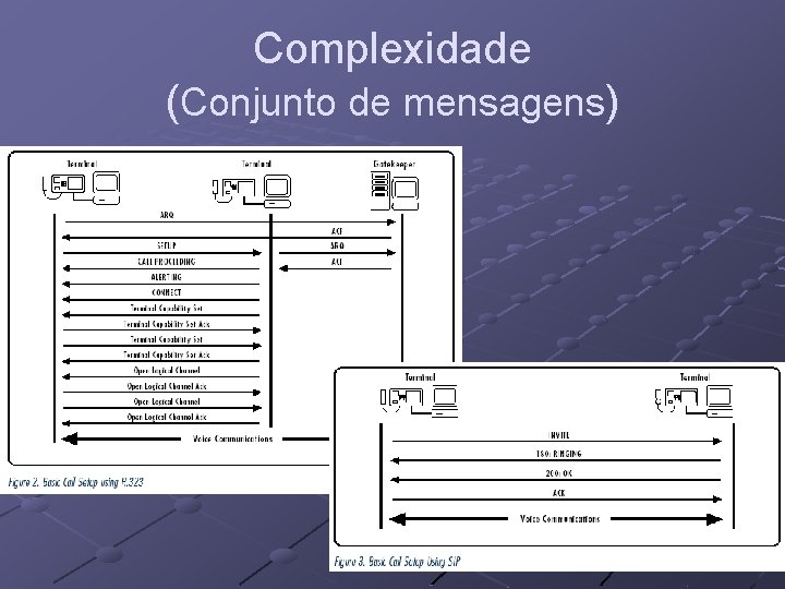 Complexidade (Conjunto de mensagens) 