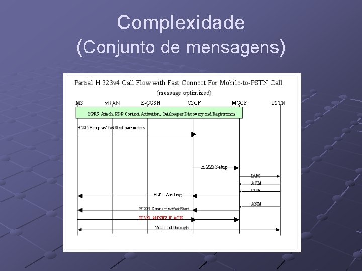 Complexidade (Conjunto de mensagens) 