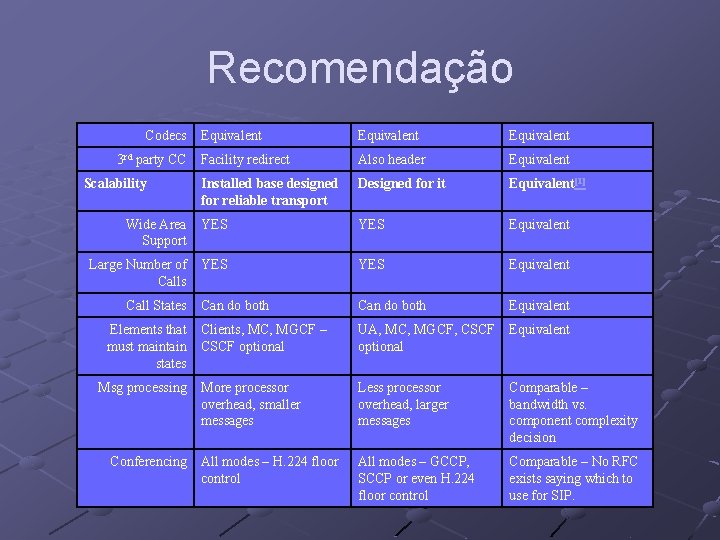 Recomendação Codecs Equivalent Facility redirect Also header Equivalent Installed base designed for reliable transport