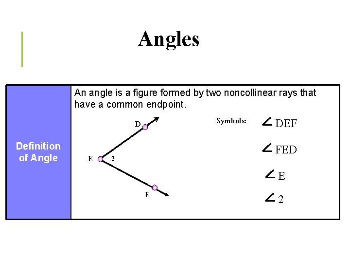 Angles An angle is a figure formed by two noncollinear rays that have a