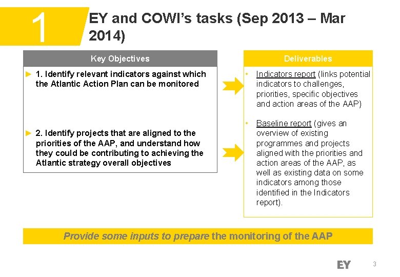 1 EY and COWI’s tasks (Sep 2013 – Mar 2014) Key Objectives ► 1.