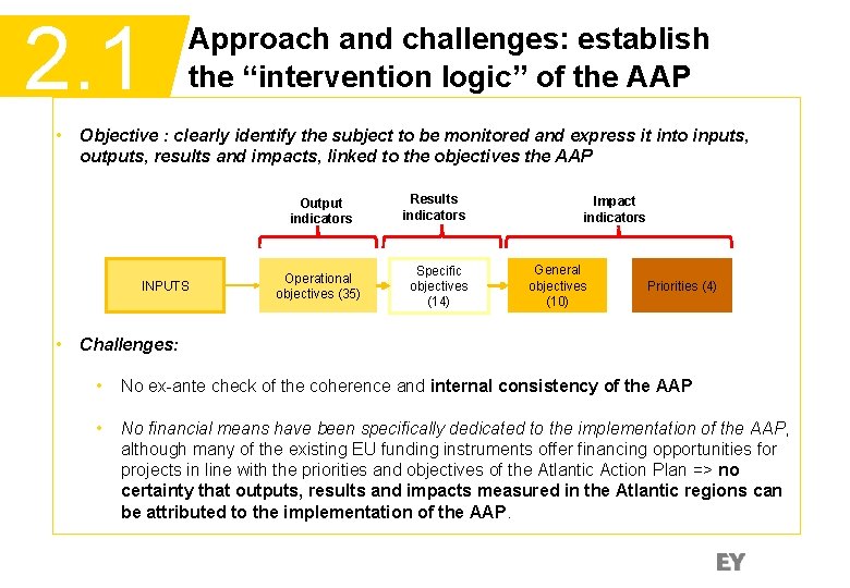 2. 1 • Approach and challenges: establish the “intervention logic” of the AAP Objective