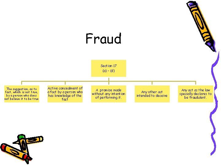 Fraud Section 17 (a) – (d) The suggestion, as to fact, which is not