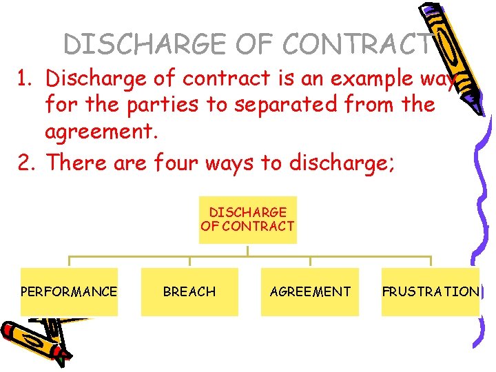 DISCHARGE OF CONTRACT 1. Discharge of contract is an example way for the parties