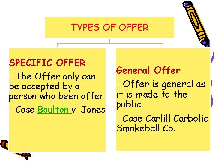 TYPES OF OFFER SPECIFIC OFFER - The Offer only can be accepted by a