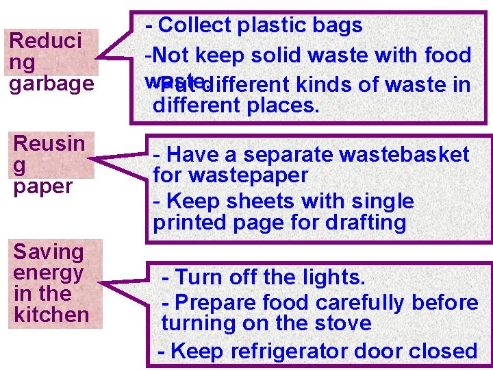 Reduci ng garbage Reusin g paper Saving energy in the kitchen - Collect plastic