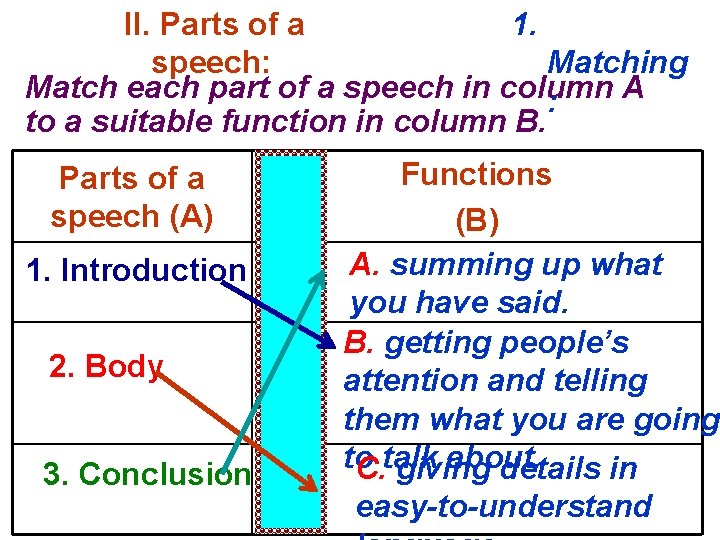 II. Parts of a 1. speech: Matching Match each part of a speech in