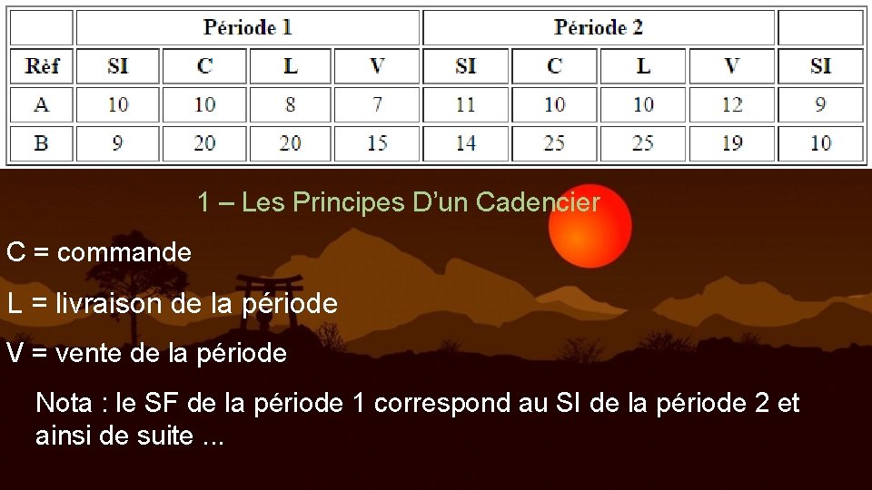 1 – Les Principes D’un Cadencier C = commande L = livraison de la