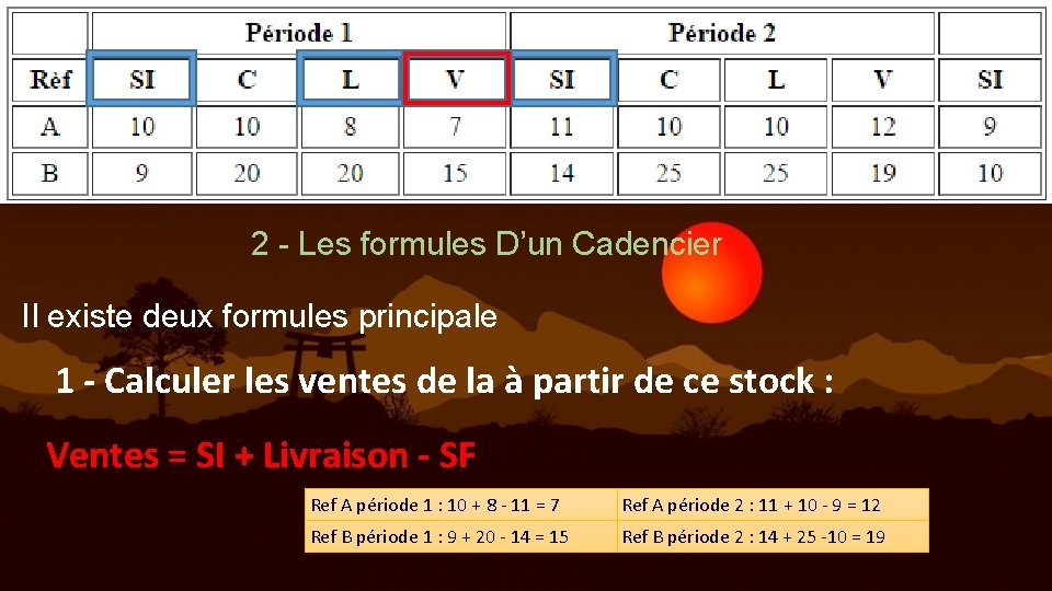 2 - Les formules D’un Cadencier Il existe deux formules principale 1 - Calculer