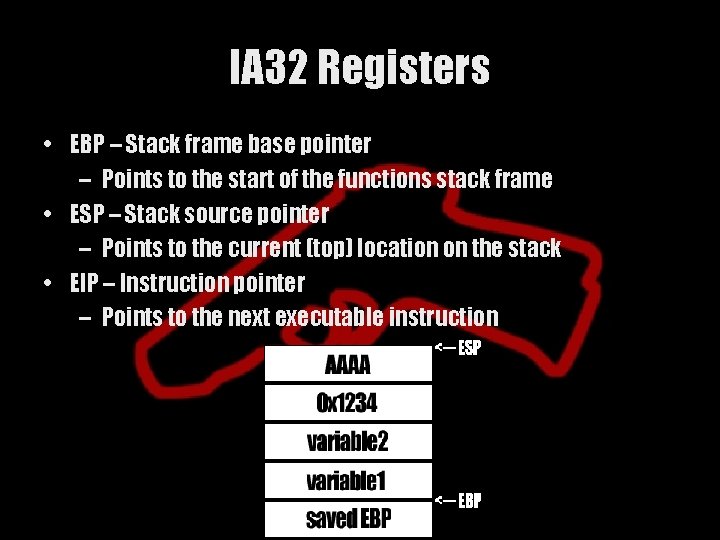 IA 32 Registers • EBP – Stack frame base pointer – Points to the