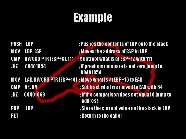 Example PUSH MOV CMP JNZ EBP, ESP DWORD PTR [EBP+C], 111 00401054 ; Pushes