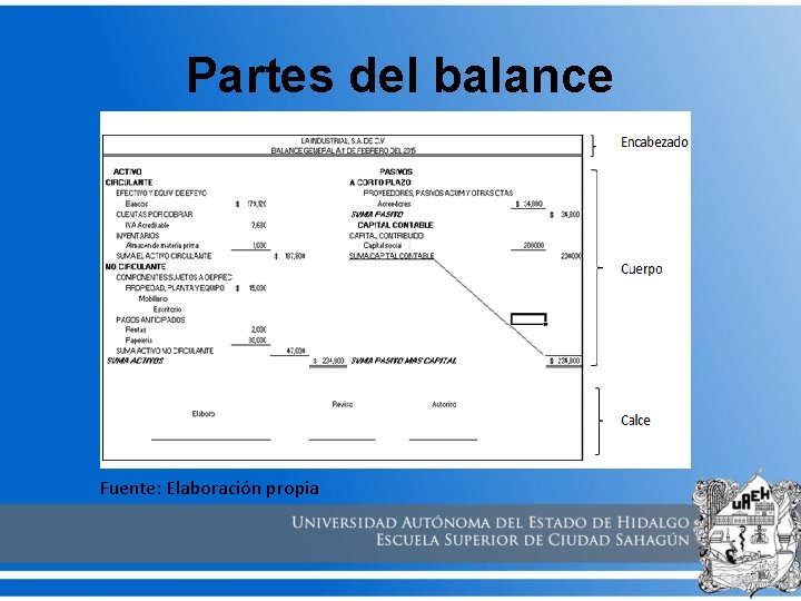 BALANCE GENERAL rea Acadmica Licenciatura en Ingeniera industrial