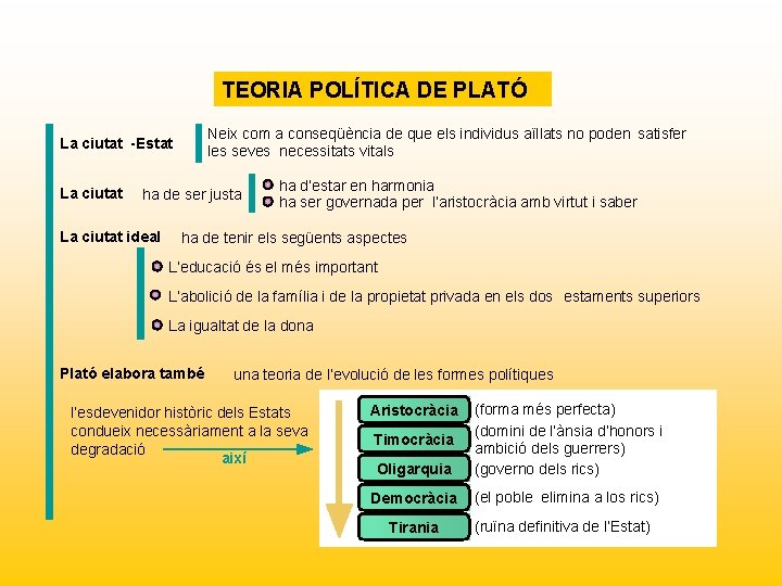 TEORIA POLÍTICA DE PLATÓ Neix com a conseqüència de que els individus aïllats no