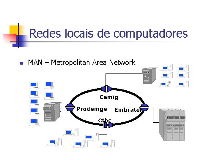 Redes locais de computadores n MAN – Metropolitan Area Network Cemig Prodemge Ctbc Embratel