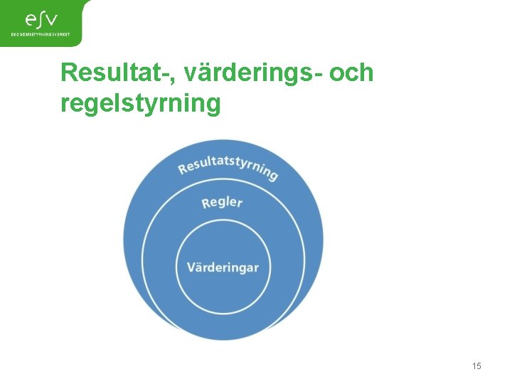 Resultat-, värderings- och regelstyrning 15 