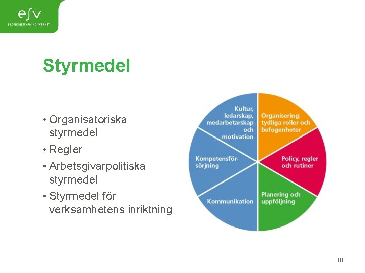 Styrmedel • Organisatoriska styrmedel • Regler • Arbetsgivarpolitiska styrmedel • Styrmedel för verksamhetens inriktning