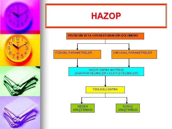 HAZOP PROSESİN VEYA OPERASYONUN BİR BÖLÜMÜNÜ FİZİKSEL PARAMETRELER KİMYASAL PARAMETRELER HAZOP SAPMA MATRİKSİ (ANAHTAR