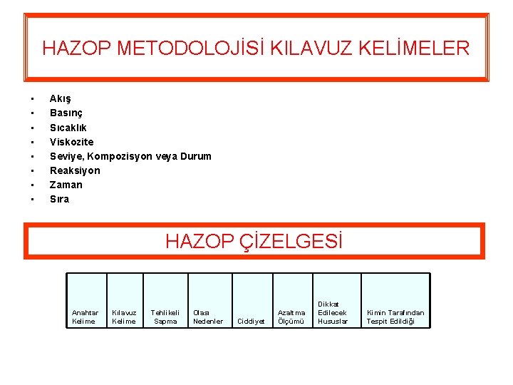 HAZOP METODOLOJİSİ KILAVUZ KELİMELER • • Akış Basınç Sıcaklık Viskozite Seviye, Kompozisyon veya Durum