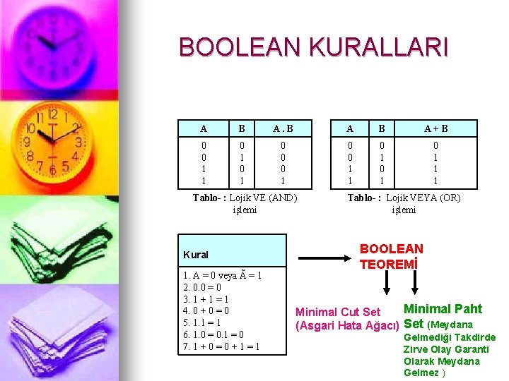 BOOLEAN KURALLARI A B A+B 0 0 1 1 0 1 0 1 1