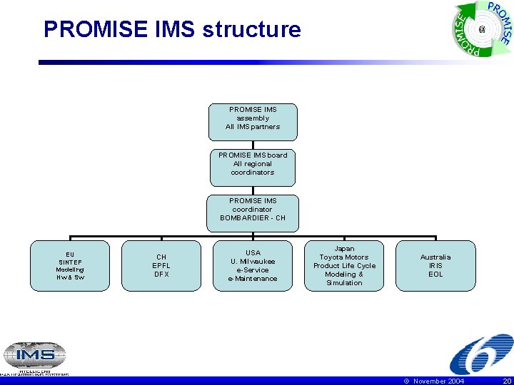 PROMISE IMS structure PROMISE IMS assembly All IMS partners PROMISE IMS board All regional