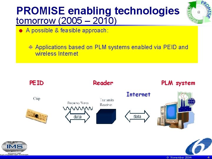 PROMISE enabling technologies tomorrow (2005 – 2010) = A possible & feasible approach: Applications