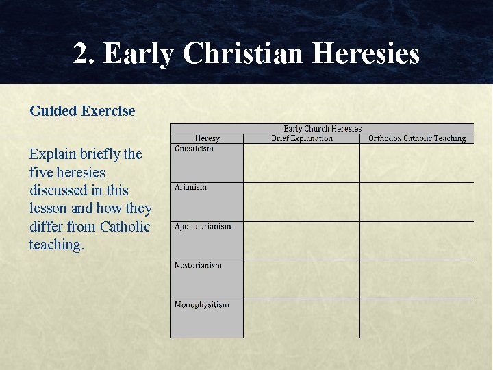 2. Early Christian Heresies Guided Exercise Explain briefly the five heresies discussed in this