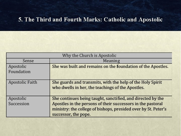 5. The Third and Fourth Marks: Catholic and Apostolic 