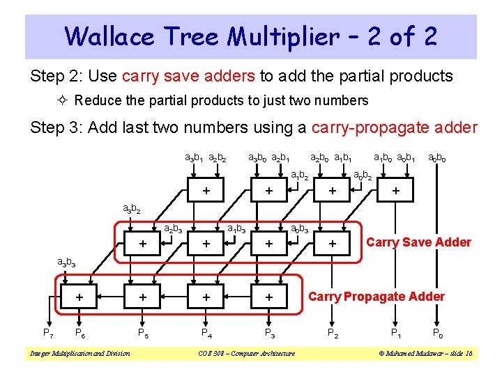 Wallace Tree Multiplier – 2 of 2 Step 2: Use carry save adders to