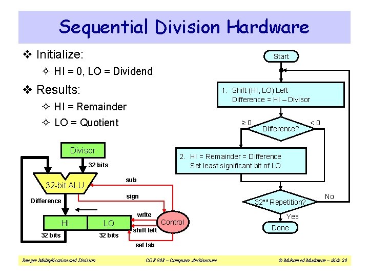 Sequential Division Hardware v Initialize: Start ² HI = 0, LO = Dividend v