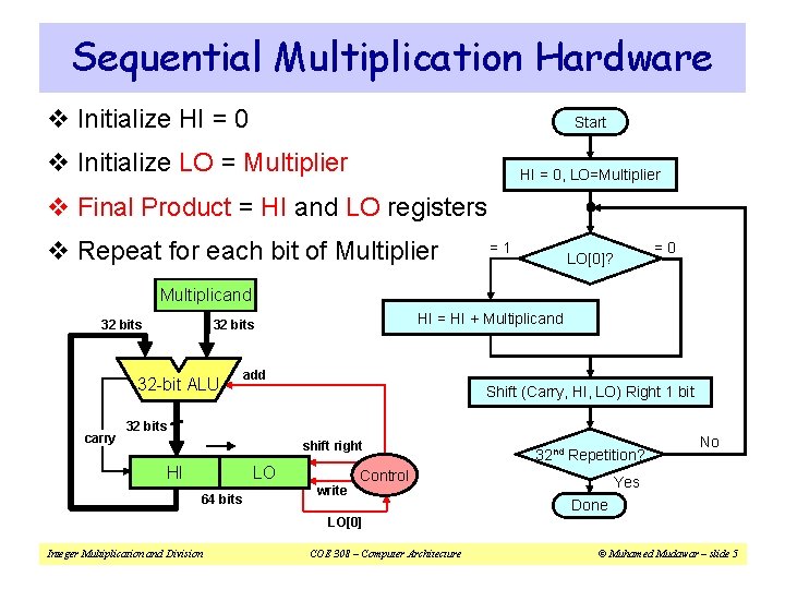 Sequential Multiplication Hardware v Initialize HI = 0 Start v Initialize LO = Multiplier