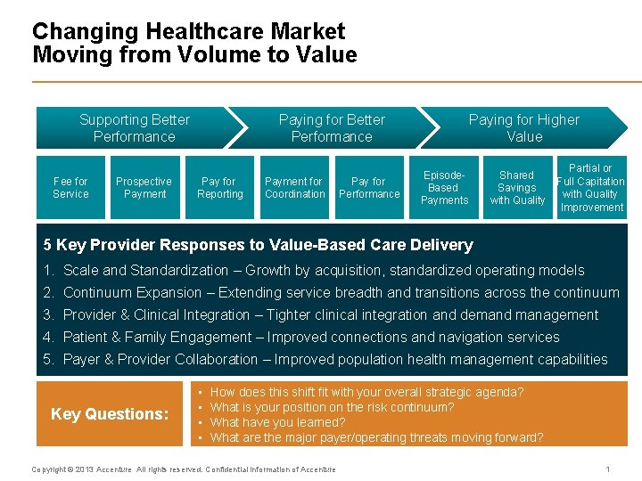 Changing Healthcare Market Moving from Volume to Value