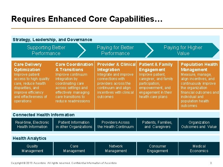 Changing Healthcare Market Moving from Volume to Value