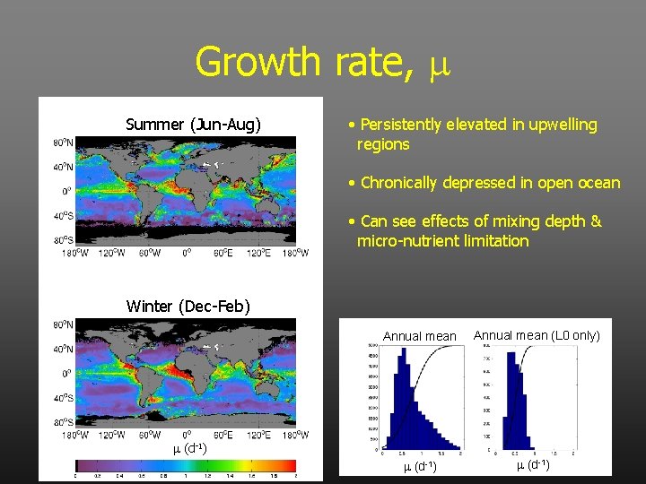 Growth rate, m Summer (Jun-Aug) • Persistently elevated in upwelling regions • Chronically depressed